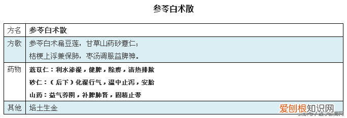 方剂学方歌，建议收藏起来慢慢学。)