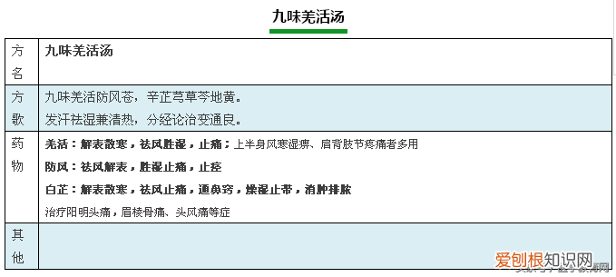 方剂学方歌，建议收藏起来慢慢学。)