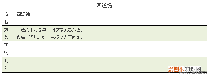 方剂学方歌，建议收藏起来慢慢学。)