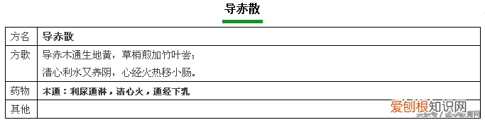 方剂学方歌，建议收藏起来慢慢学。)