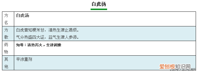 方剂学方歌，建议收藏起来慢慢学。)