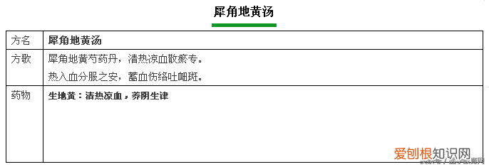 方剂学方歌，建议收藏起来慢慢学。)