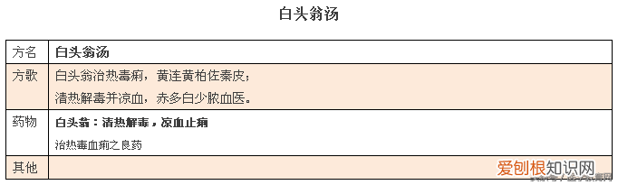 方剂学方歌，建议收藏起来慢慢学。)