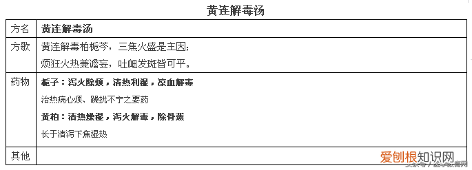 方剂学方歌，建议收藏起来慢慢学。)