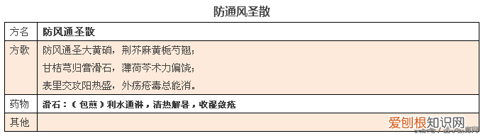 方剂学方歌，建议收藏起来慢慢学。)