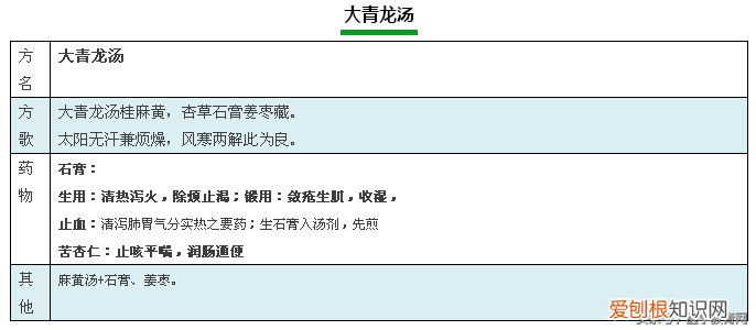 方剂学方歌，建议收藏起来慢慢学。)