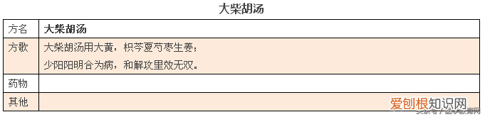 方剂学方歌，建议收藏起来慢慢学。)