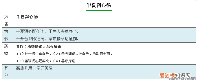 方剂学方歌，建议收藏起来慢慢学。)