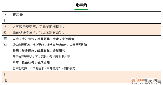 方剂学方歌，建议收藏起来慢慢学。)