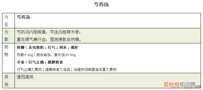 方剂学方歌，建议收藏起来慢慢学。)