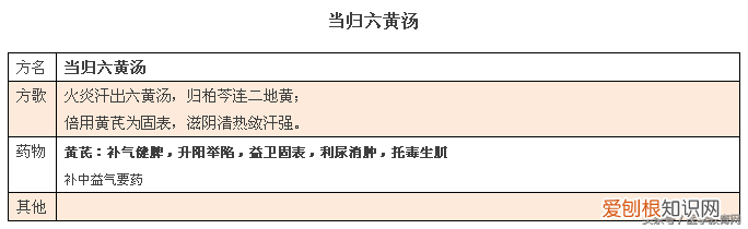 方剂学方歌，建议收藏起来慢慢学。)