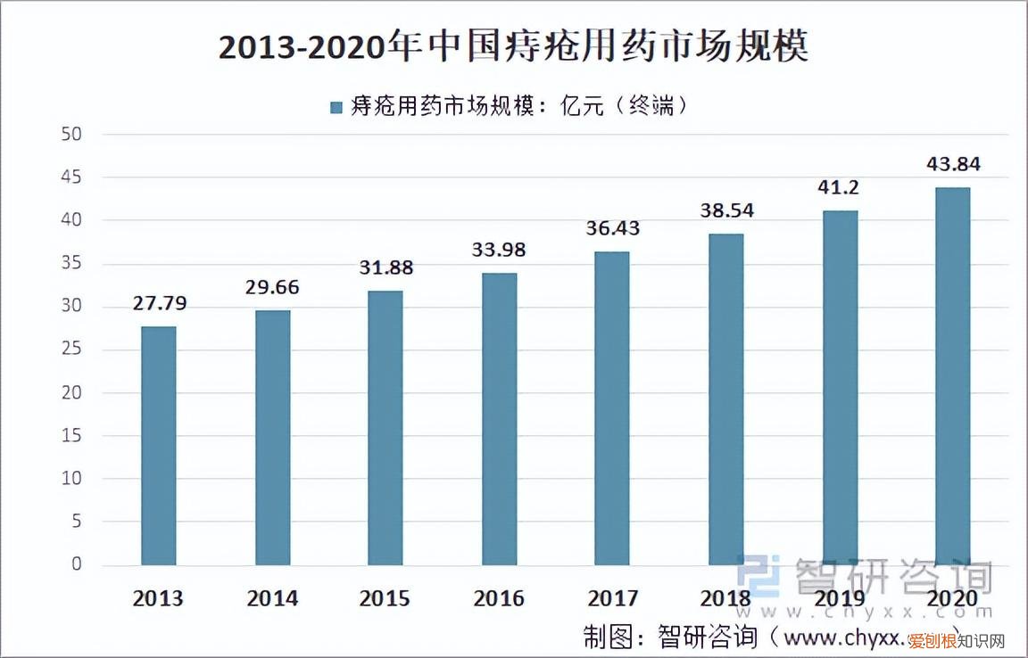 马应龙龙珠软膏的功效