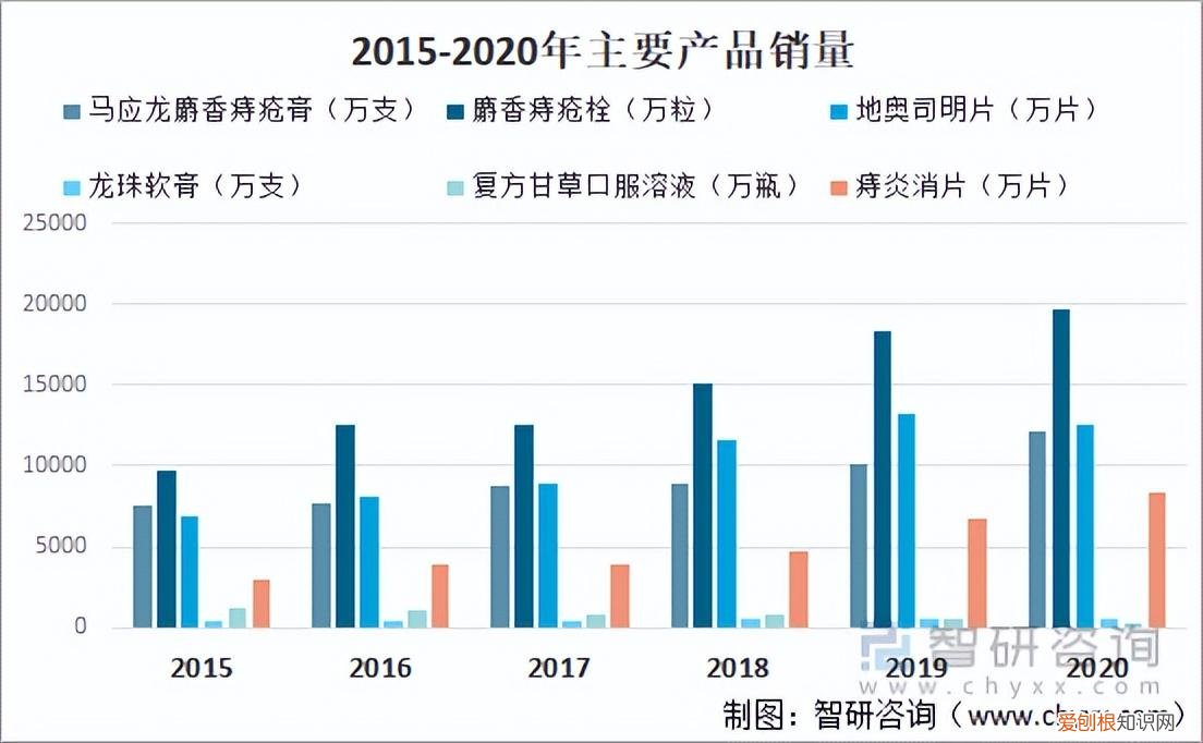 马应龙龙珠软膏的功效