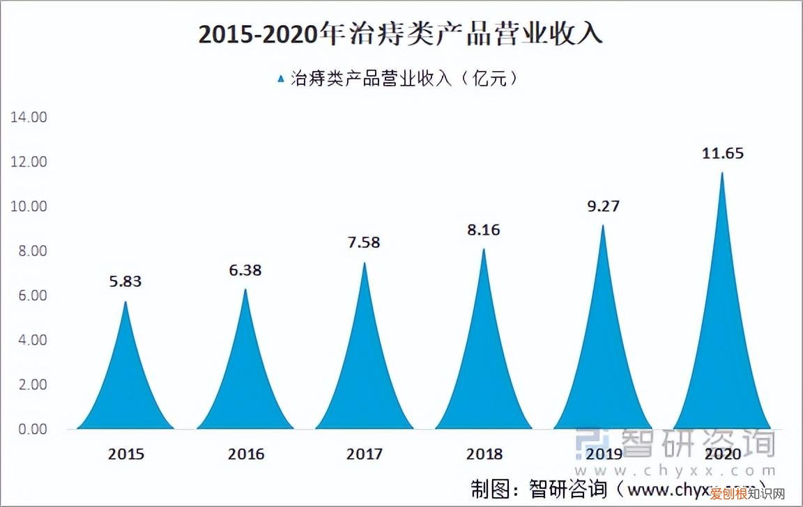 马应龙龙珠软膏的功效