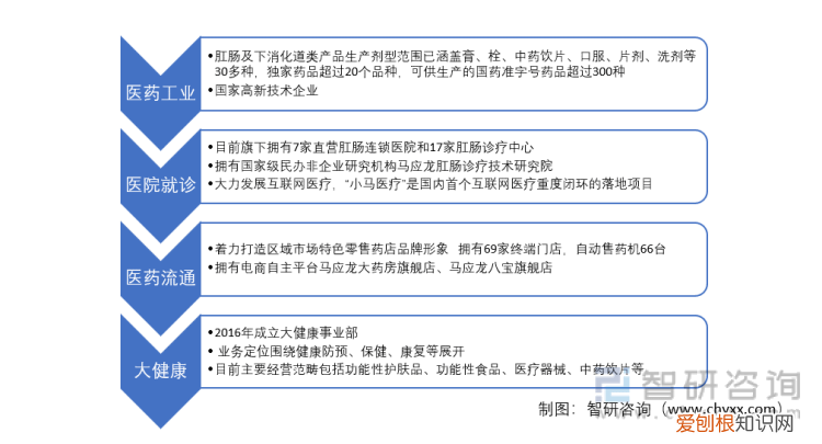 马应龙龙珠软膏的功效