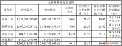 马应龙龙珠软膏的功效