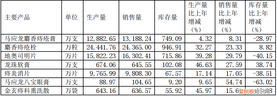 马应龙龙珠软膏的功效