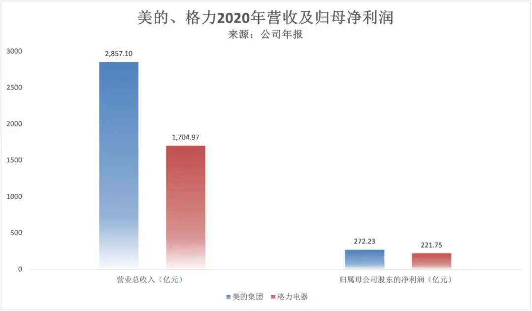 美的空调官网