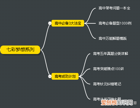 试题调研好用吗