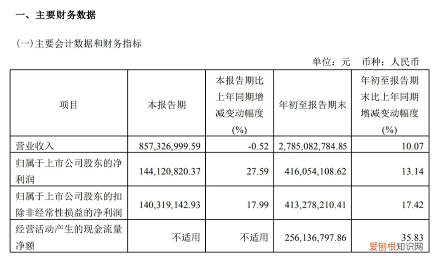 马应龙龙珠软膏可以治疗痔疮吗权主力增长天花板已现 玩跨界不亦乐乎)