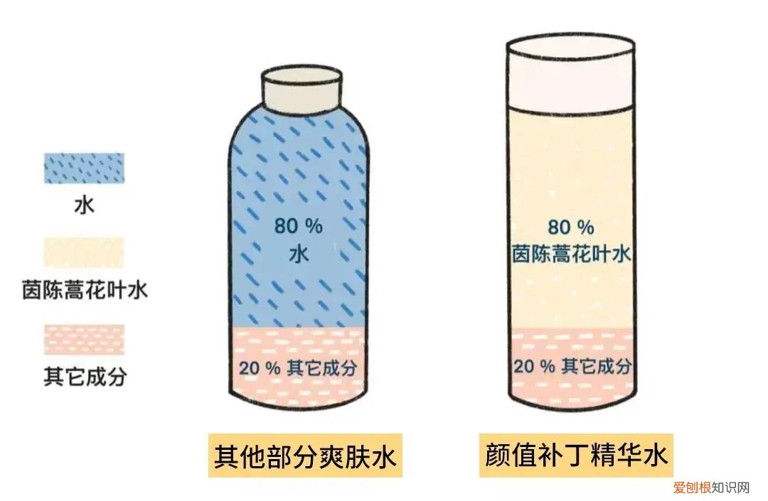 国货护肤品牌排行榜前十名