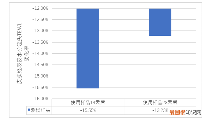 国货护肤品牌排行榜前十名