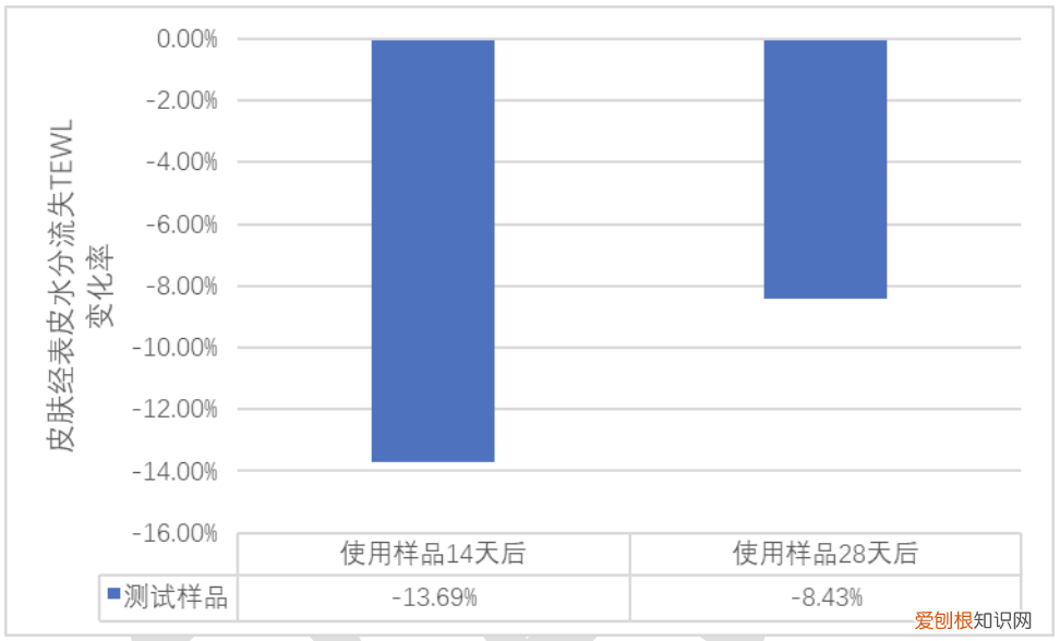 国货护肤品牌排行榜前十名