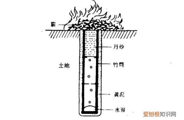 2000多年前是什么朝代，秦始皇陵水银哪里来的