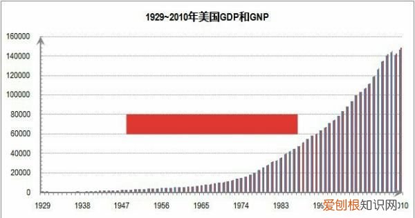 gdp大于gnp说明了什么