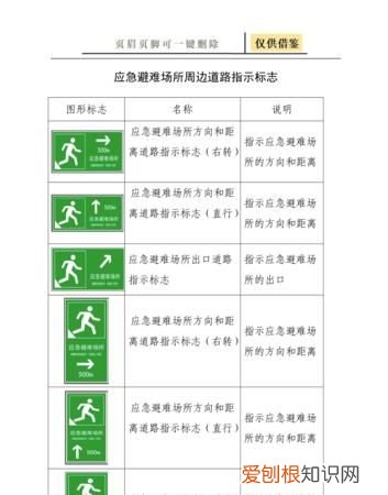 科目一疏散标志和应急避难场所标志区别