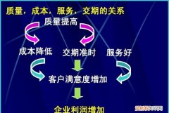 什么叫客户跟单，业务跟单回复交期的技巧