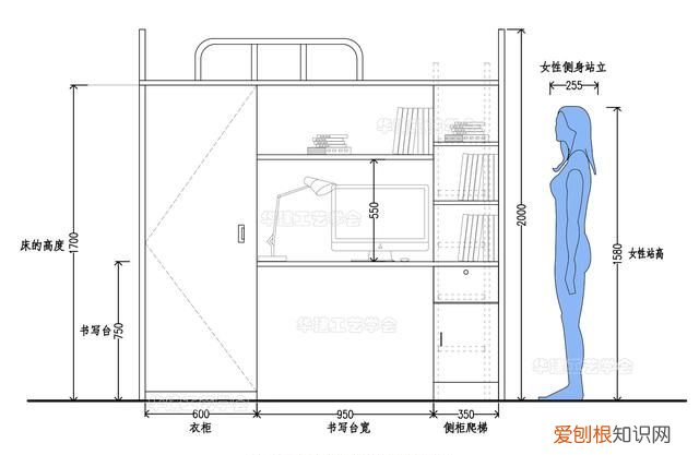 洗手台高度尺寸标准