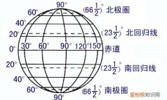 经纬网俯视图怎么看度数，南北极俯视图怎么判断东西经