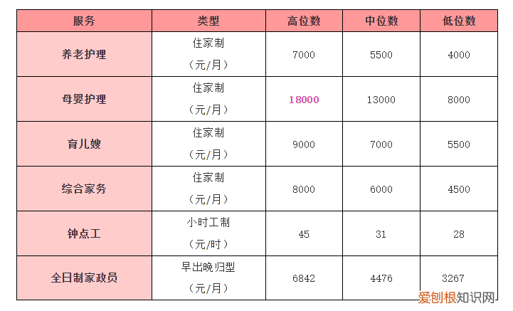 武汉家政网198526武汉站