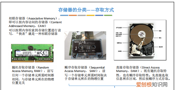 哪种存储器存储数据时间长 什么存储器存储数据时间长