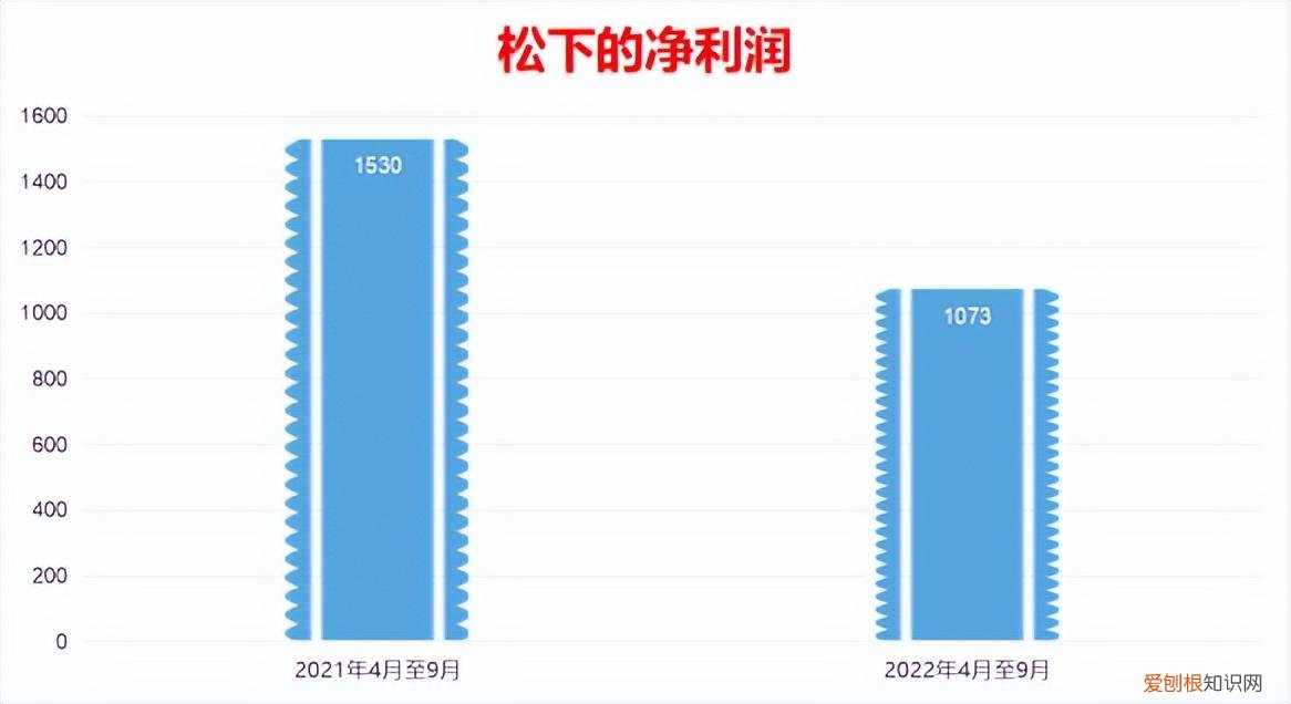 电饭煲中国造，松下不打“日本牌”了？