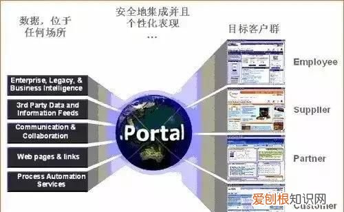 干货无线网络设备知识整理