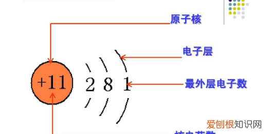 核电荷数什么意思，核电荷数是什么意思