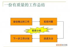 分析与改进数据什么意思