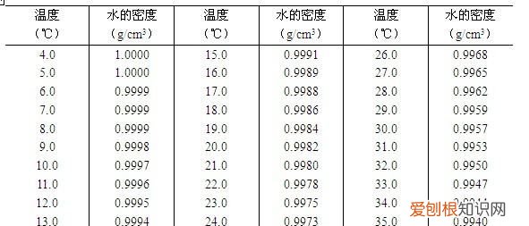 水的密度是多少,水的密度是多少kgl