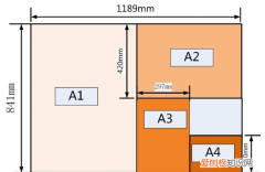 四开纸相当于几个a3，4开纸多大尺寸大小是a3吗