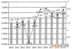 安徽省示范高中皖北协作区第24届