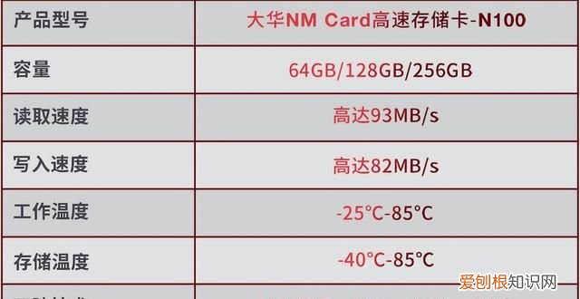 双卡手机只能用sim卡?其实还有nm卡吗