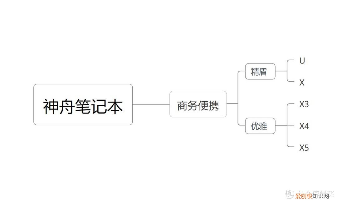 神舟笔记本入手全攻略