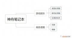 神舟笔记本入手全攻略