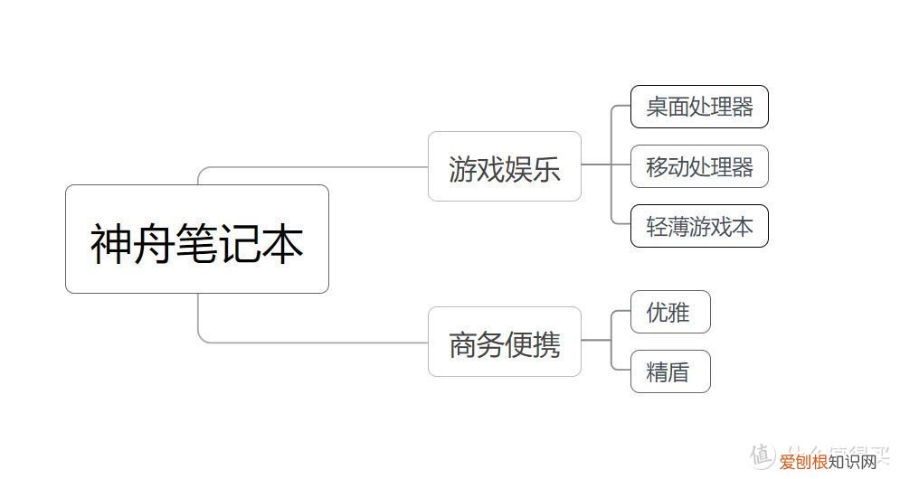 神舟笔记本入手全攻略