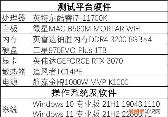 windows11正式版性能有提升吗