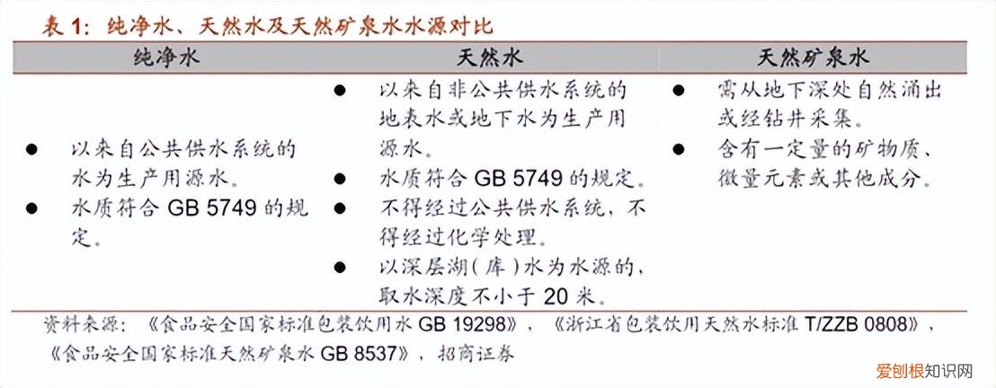 元气森林卖水，2000亿赛道又卷起来了(速度围观“品水会”）