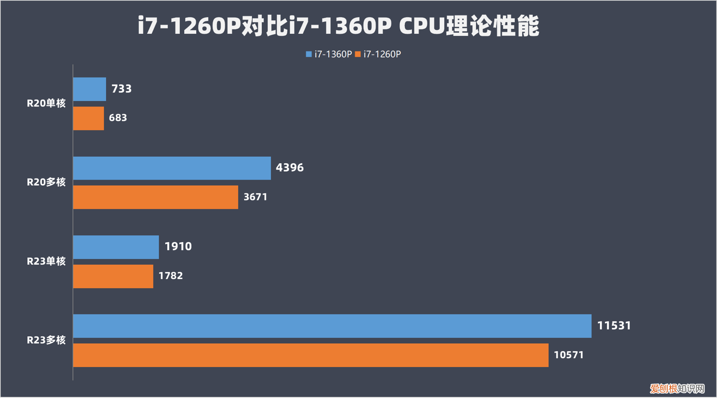 灵耀14 2023冰川银评测：i7-1360P提升显著，华硕好屏观感不俗