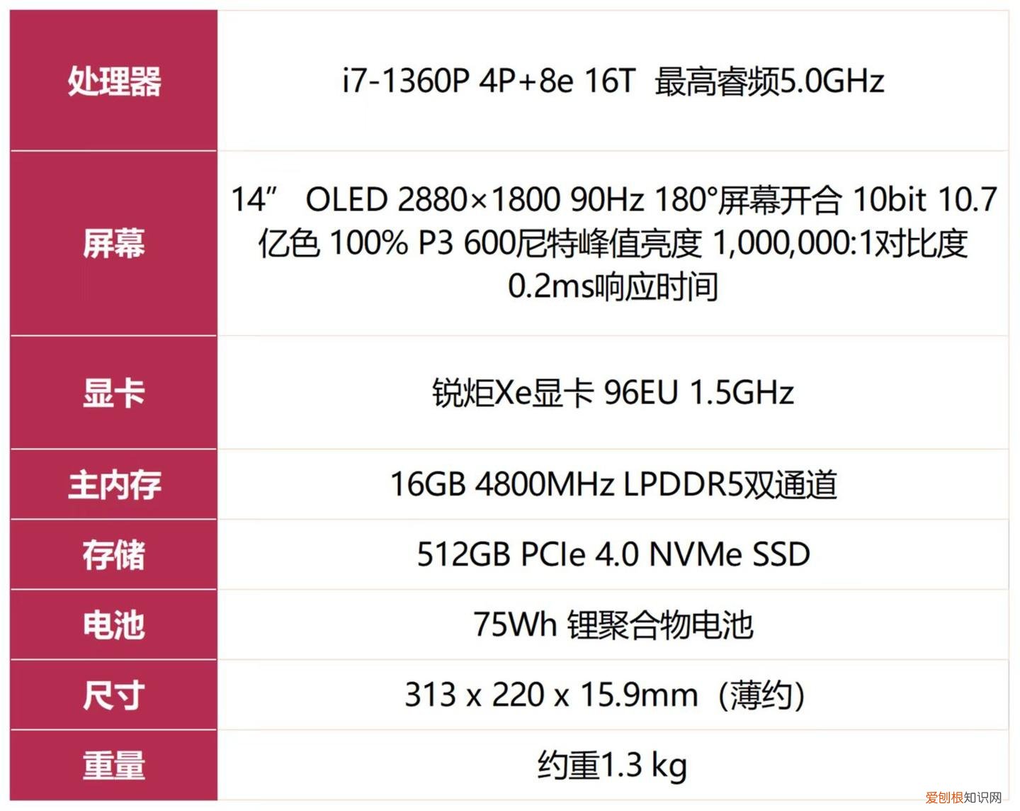 灵耀14 2023冰川银评测：i7-1360P提升显著，华硕好屏观感不俗